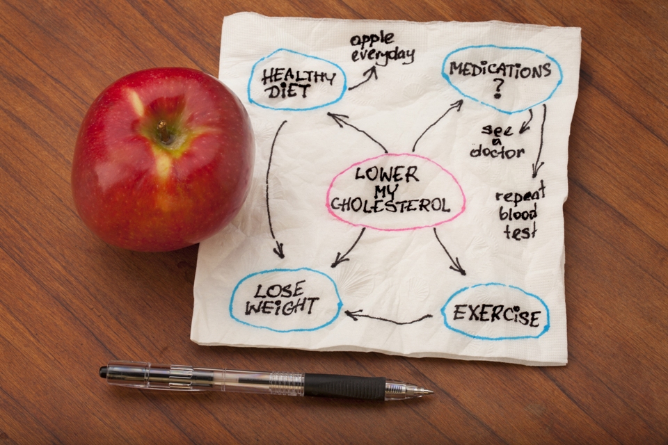 Apple on napkin with handwritten words re diet, lowering cholesterol, medications, exercise, etc.