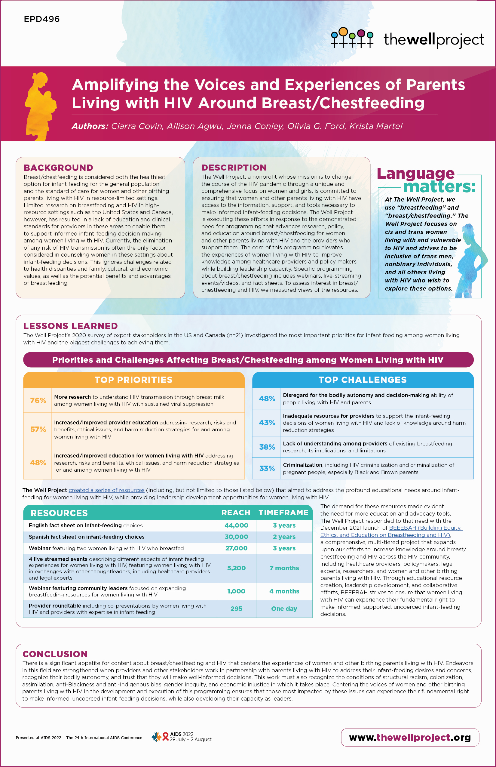 Poster "Amplifying the Voices and Experiences of Parents Living with HIV Around Breast/Chestfeeding"