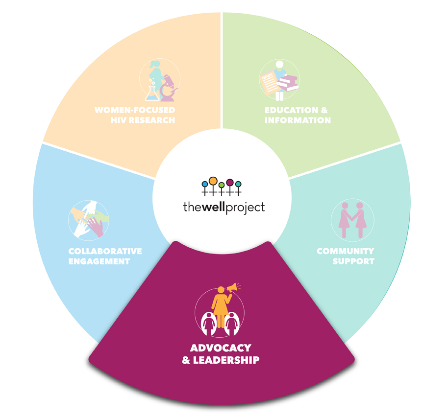 Advocacy and Leadership The Well Project