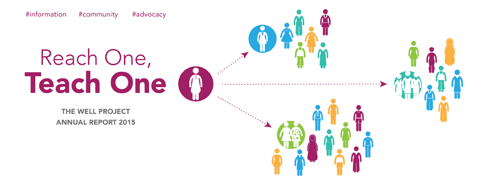 The Well Project Annual Report 2015 with colorful representations of women, circles, and arrows. 