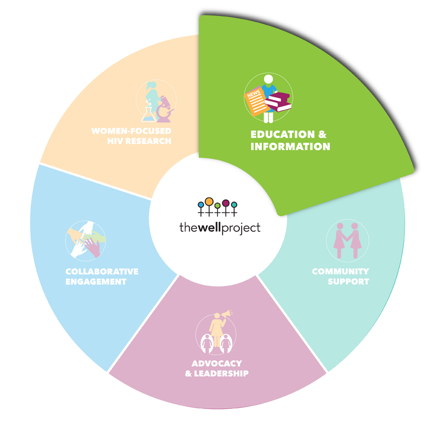 infograph