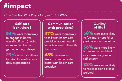 Graphics illustrating report findings with the word #impact.