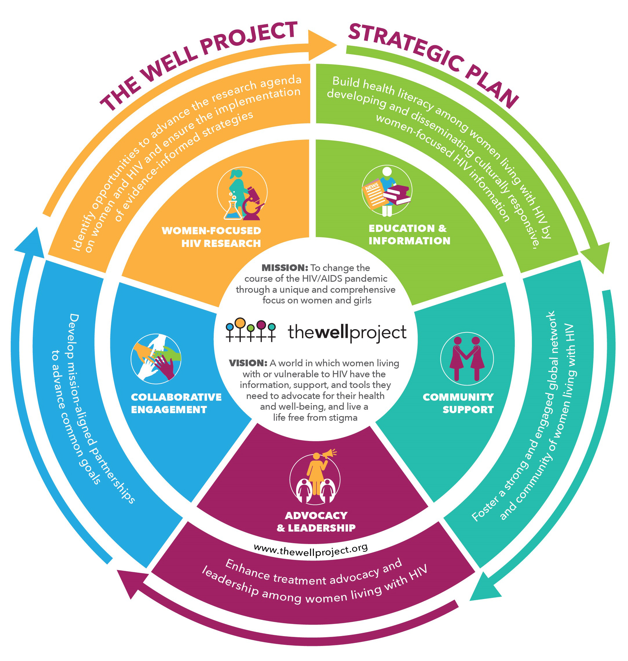 features of strategic project planning