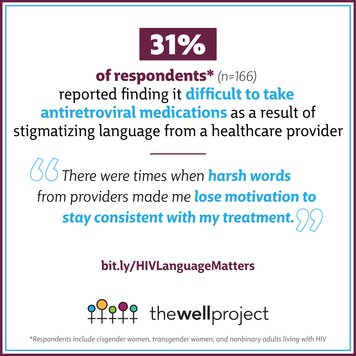 Graphic with stats from The Well Project's language survey.