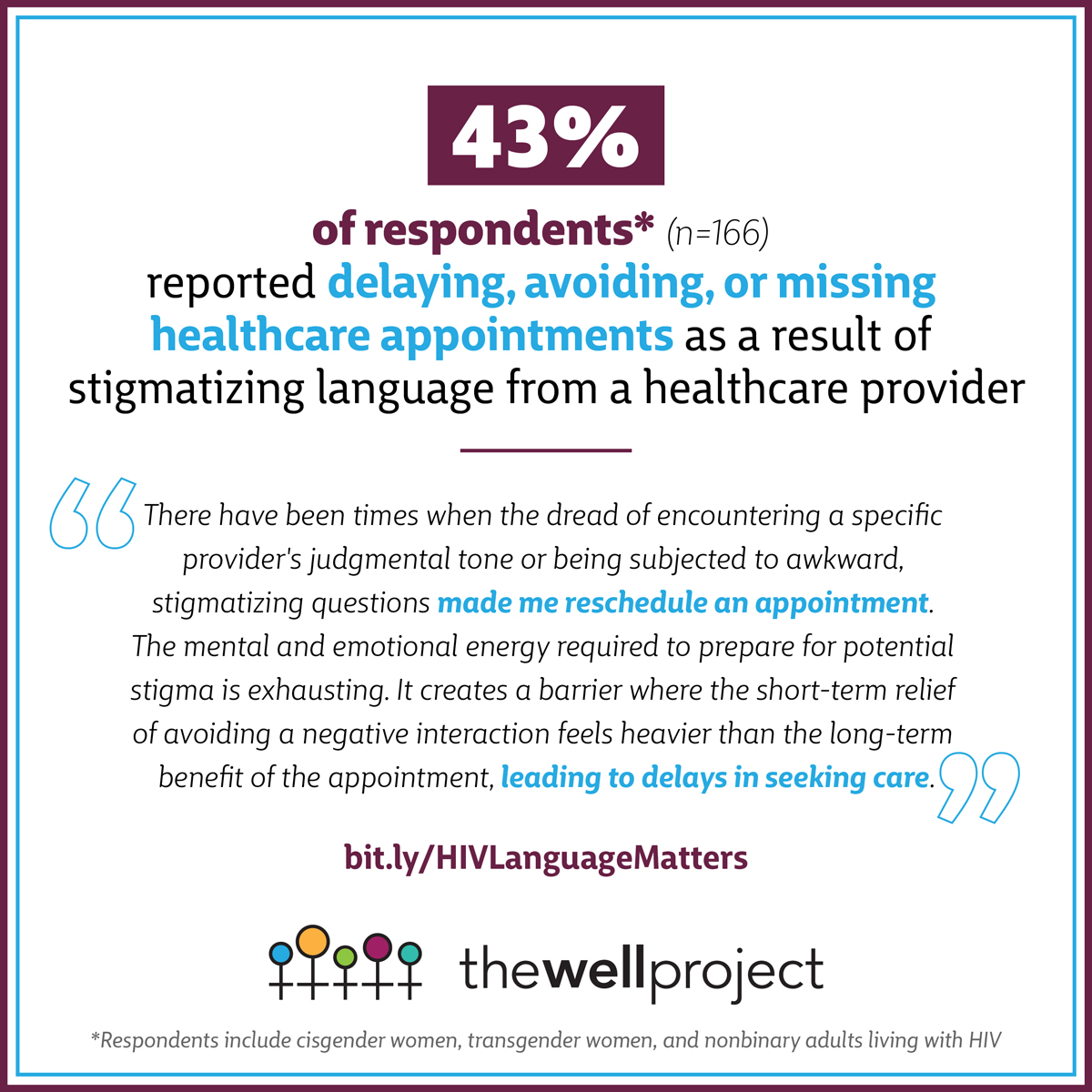Graphic with stats from The Well Project's language survey.