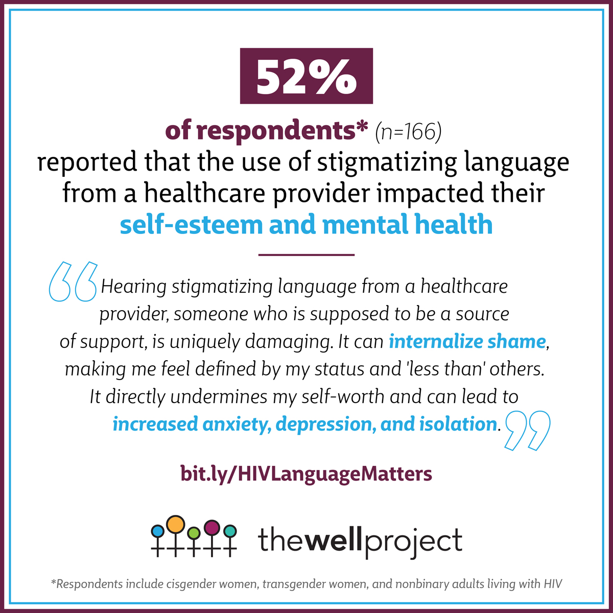 Graphic with stats from The Well Project's language survey.