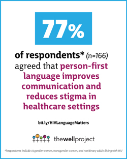 Graphic with stats from The Well Project's language survey.