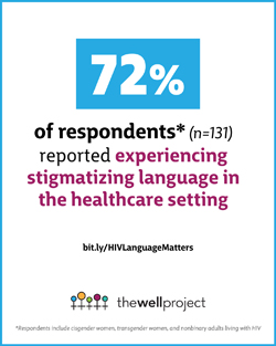 Graphic with stats from The Well Project's language survey.