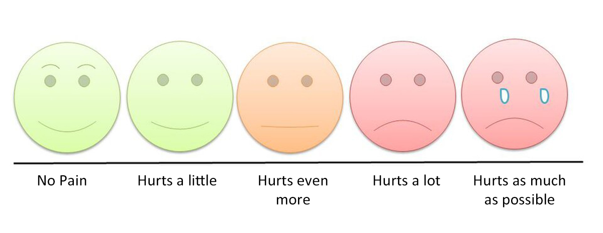 Pain scale.