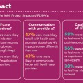 Graphics illustrating report findings with the word #impact.