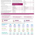 Poster: Looking Beyond Viral Suppression: Findings from The Well Project's 2016 User Survey...