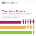 Cover of The Well Project 2016 Survey Report with colorful representation of bar graph and women.