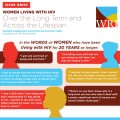 Cover of WRI 2019 Report: Women Living with HIV over the Long Term and Across the Lifespan.