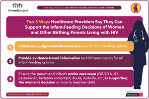 Detail from The Well Project Survey Report on Breastfeeding and HIV.