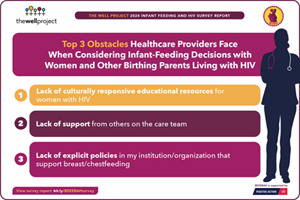 Detail from The Well Project Survey Report on Breastfeeding and HIV.